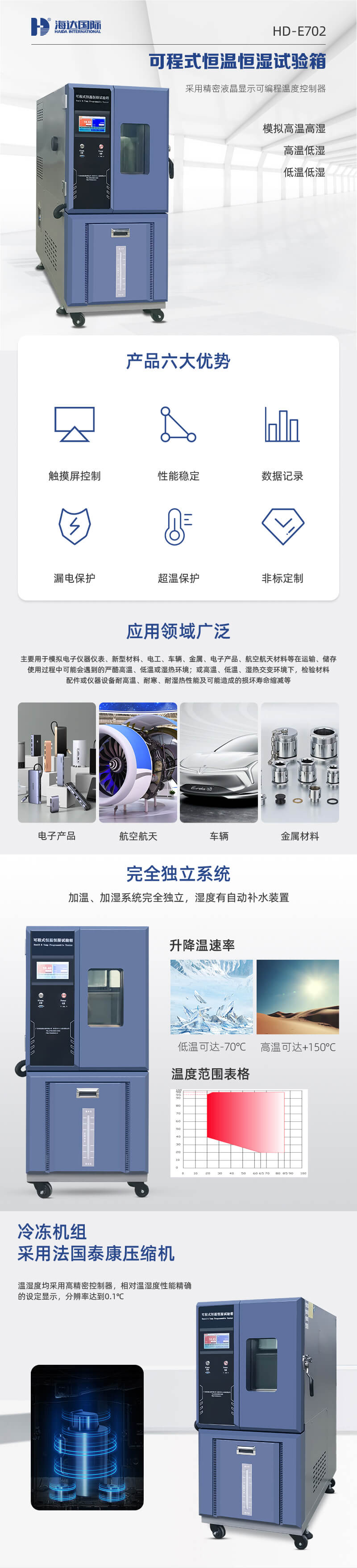 HD-E702-100K可程式恒溫恒濕試驗箱_01